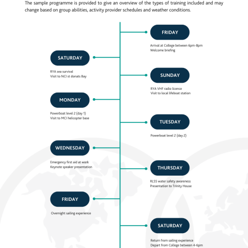 Nautical Leadership Experience Sample Itinerary | PDF