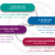 GLE 2025 Application Flow Chart | PDF